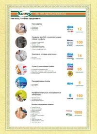 Отзыв от Группа компаний «AKVIST»